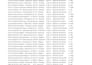 do excel data cleaning, formatting and remove duplicates
